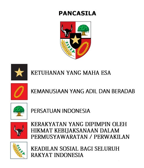 perisai pancasila
